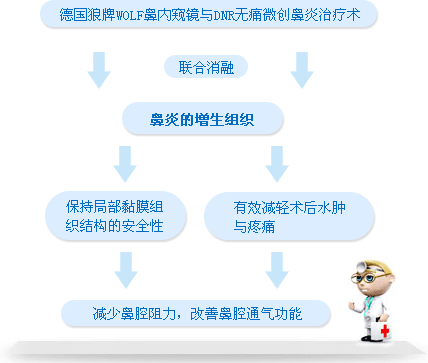 ����WOLF���ڿ�����DNR��ʹ΢������������